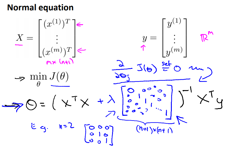 normal_equation_regularized